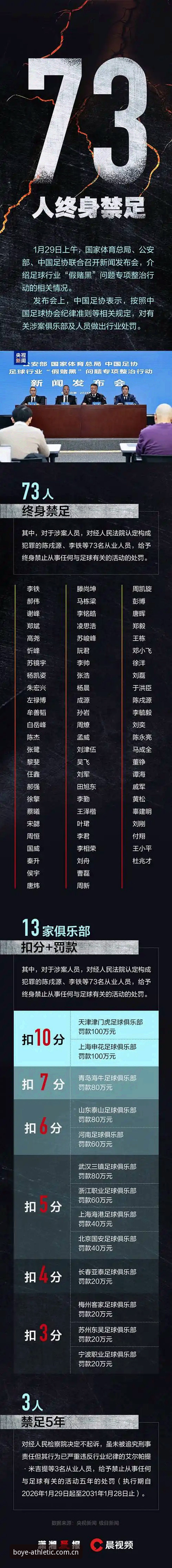 分析中国足协第三批禁足名单的实用指南——博业体育数据视角下的行业整顿与观赛启示