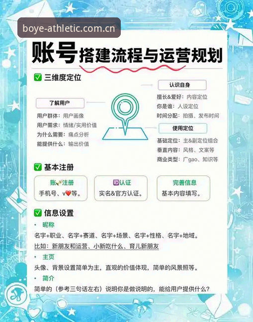 博业体育账号注册攻略：从零开始的创新操作教程